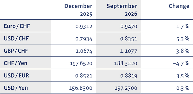 03_Grafik_September_2026_en_WEB